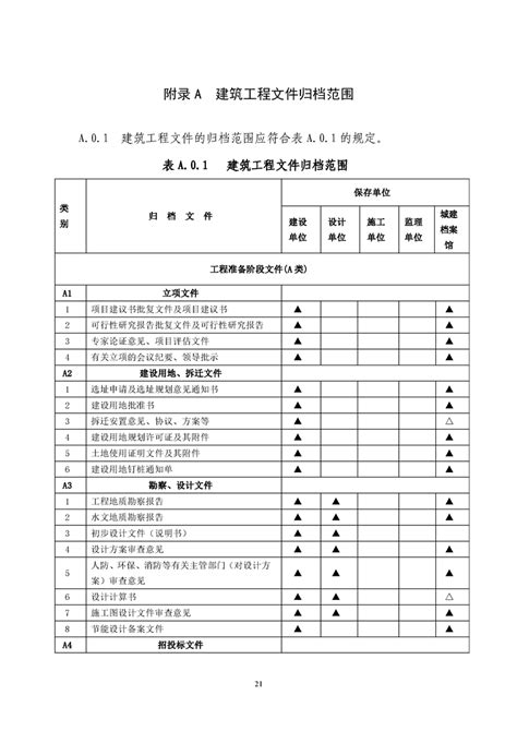 《GB/T50328-2019建设工程文件归档规范》