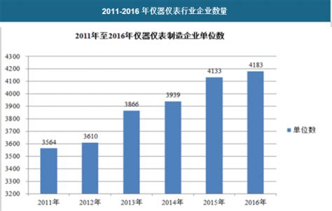 2018年中国精密仪器物流行业分析报告-市场运营态势与发展趋势预测_观研报告网