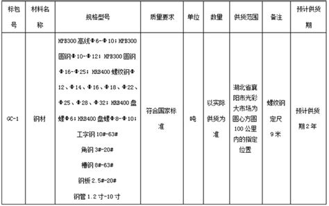 襄阳市政建设集团有限公司2021~2022年度钢材集中采购招标公告