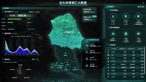 青岛包头双城联动，实现公共数据运营统一大市场联盟首例成果 - BaseBit.ai