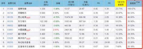 ATFX港股：港股股息率排行，及对普华和顺除息日走势分析-外汇-金融界