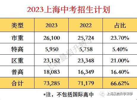 2023年重庆中考时间_重庆中考时间各科具体时间安排表_学习力