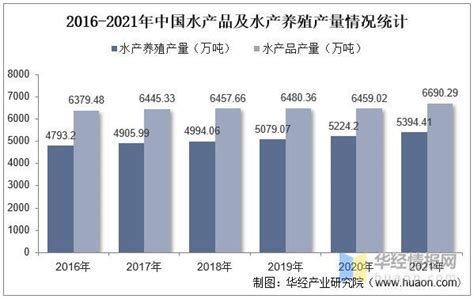 水产养殖品种有哪些 - 农敢网