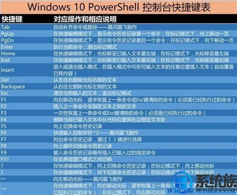 Windows10系统快捷键有哪些 Win10系统快捷键汇总介绍_当客下载站