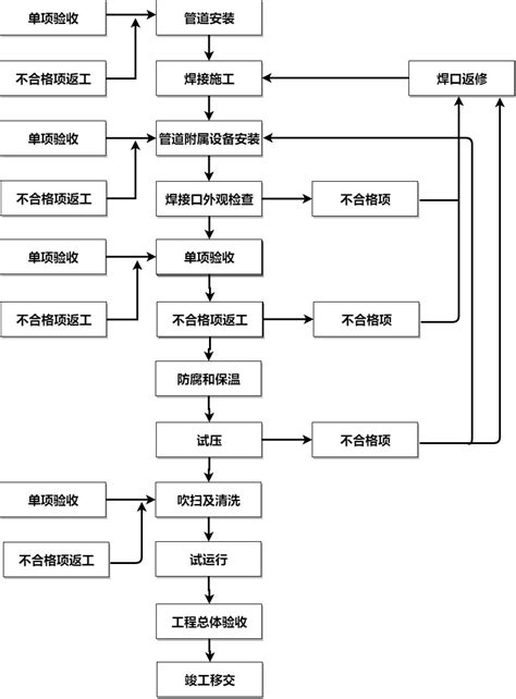 模具加工详细流程-工艺技术-上海奎星电子科技有限公司