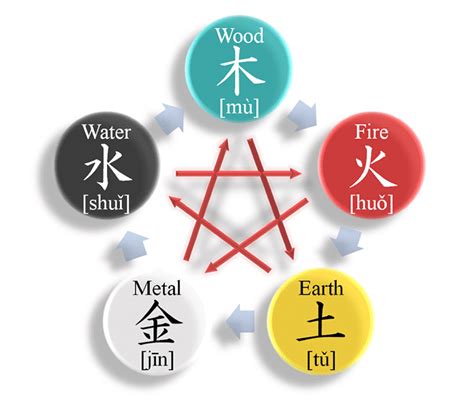 Feng Shui Basics: the Metal element; fourth in a series of five from ...