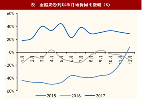 2018年中国牛奶行业市场分析：消费转移到电商（附图表）-中国产业信息研究网