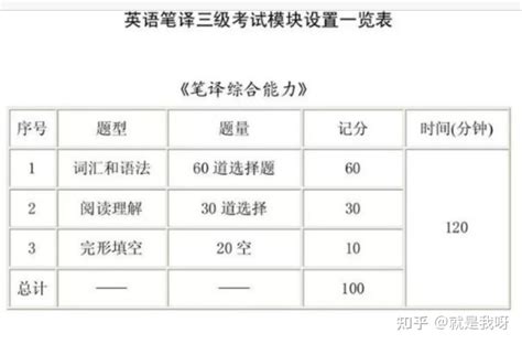 CATTI报名！广东省2020年CATTI考试报名时间通知(9月8日-9月17日) - 知乎