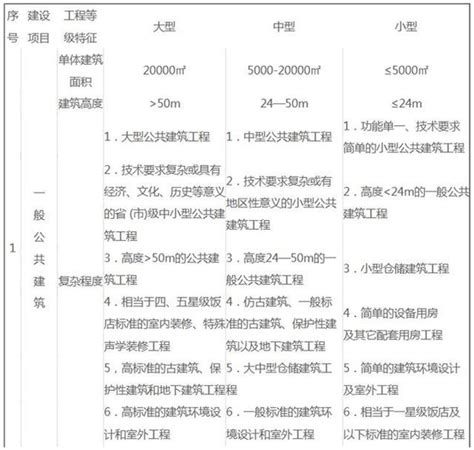 《建设项目前期工作咨询收费标准》_word文档在线阅读与下载_免费文档