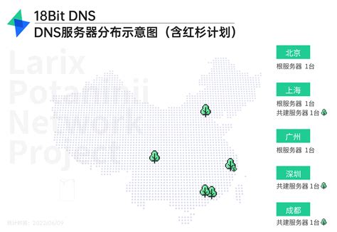 18bit DNS - DNS节点分布