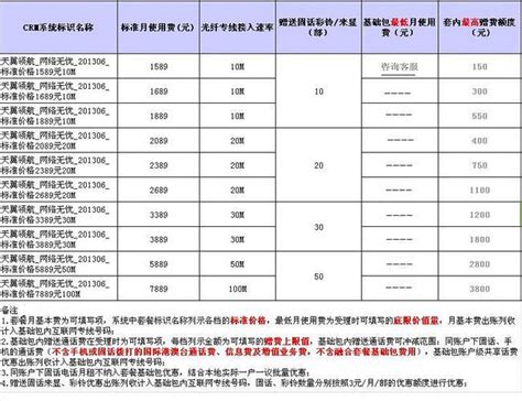 深圳电信宽带套餐价格表(最新宽带套餐价格) - 路由器大全