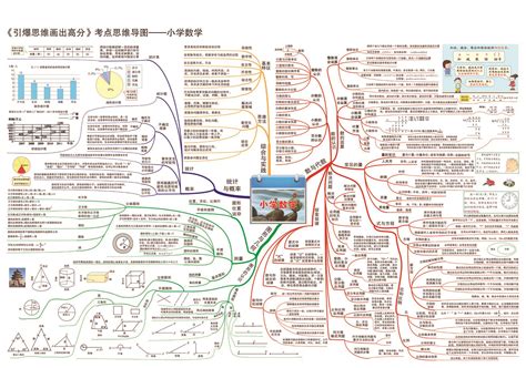 初中数学思维导图高清彩版汇总_思维导图_网校一点通