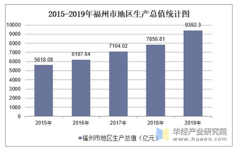 2020年前三季度福建省经济运行情况分析：GDP同比增长2.4%（图）-中商情报网