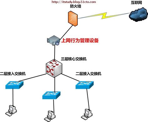 上网行为管理|上网行为管理系统|网络行为管理——北京万任科技有限责任公司