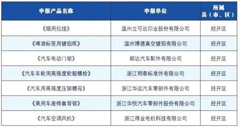 浙江省软件行业协会