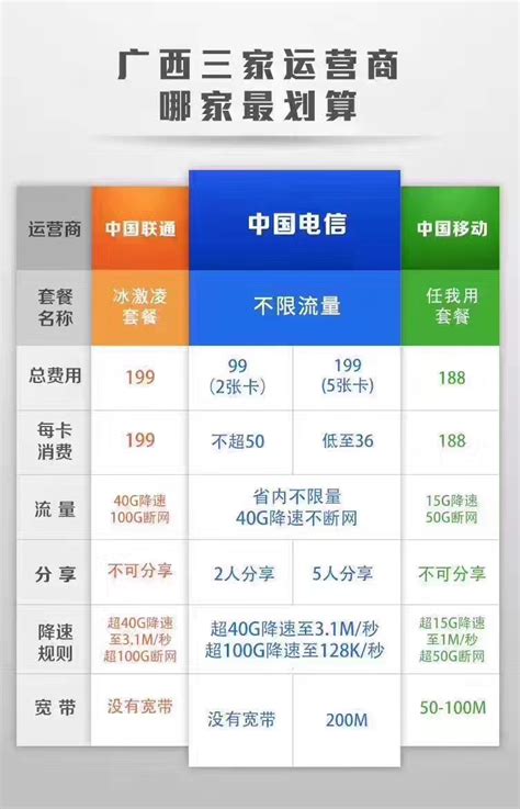 中国电信套餐_2018电信套餐介绍表