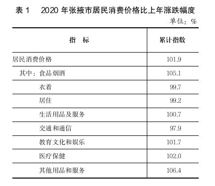 2015-2019年张掖市地区生产总值、产业结构及人均GDP统计_华经情报网_华经产业研究院
