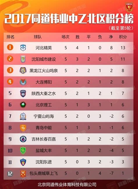 2021中甲联赛最新积分榜（7.16）：黑龙江绝杀领头羊梅州客家|黑龙江队|客家|梅州_新浪新闻