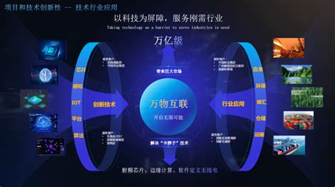 【图片解读】关于《门头沟区人工智能大模型产业创新发展三年行动计划（2024-2026年）》的图片解读_图片解读_北京市门头沟区人民政府