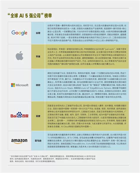 中美AI巨头：百度与谷歌微软等同台竞技，AI实力比肩国际__财经头条