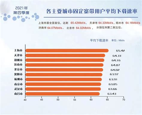 中国电信网速行业第一，更追求千兆服务第一__财经头条