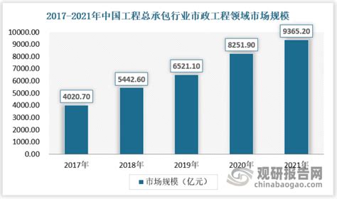重磅！2022年中国及31省市海洋工程装备制造行业政策汇总及解读（全）_行业研究报告 - 前瞻网