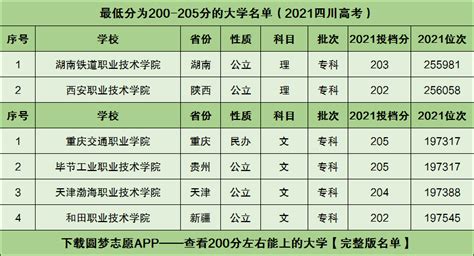 高考480分左右能上什么样的大学？附480分学校推荐（2022高考参考） – 兜在学