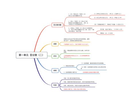 纯干货！小学1-6年级的数学知识点思维导图总结，建议家长收藏 - 知乎