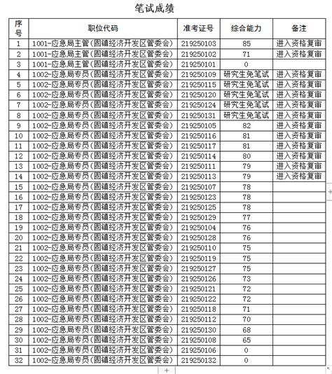 2023年固镇县中小学教师公开招聘笔试成绩公布和现场查分通知_固镇县人民政府
