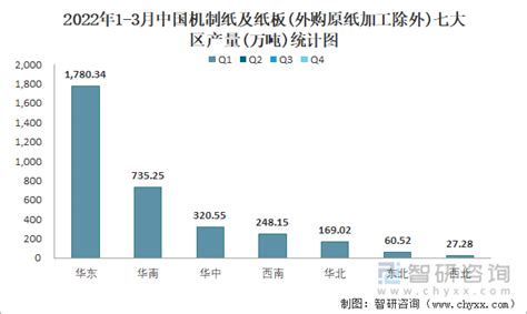 2021年中国瓦楞原纸产销规模及进出口贸易分析[图]_智研咨询
