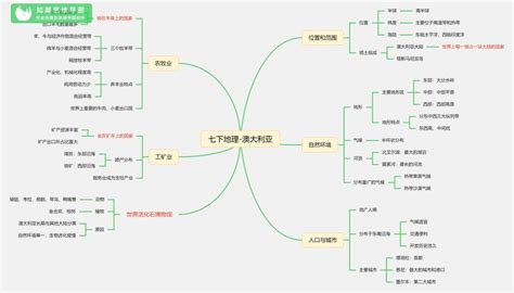 初中地理思维导图图片 初中地理思维导图图片