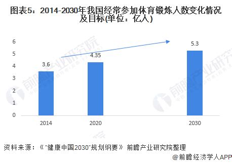 2019年中国体育市场分析报告-市场现状调查与投资战略研究 - 观研报告网