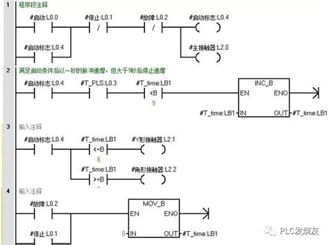 西门子S7-200 SMART PLC常用编程指令汇总学习讲解 - 知乎