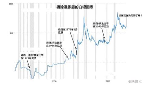 白银30年历史走势_白银价格走势图