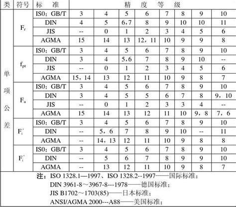 机械设计尺寸精度设计基本原则和方法（配合制、公差等级、配合、未注公差） - CAD2D3D.com