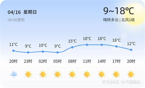 【日照天气】4月16日，温度9℃~18℃，晴转多云|日照市_新浪新闻