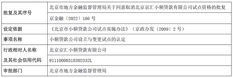 北京市地方金融监督管理局关于同意取消北京京汇小额贷款有限公司试点资格的批复