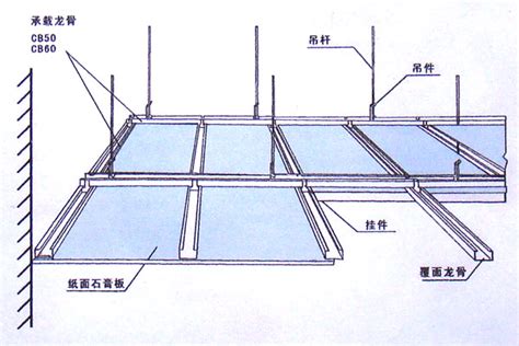 矿棉板吊顶的施工方法剖析-中国木业网