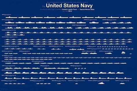 一张图看遍美国海军所有现役军舰|界面新闻 · 天下