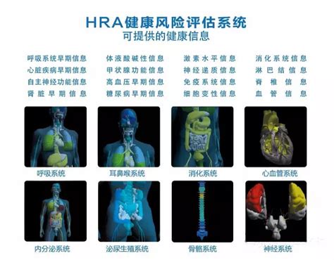 HRA健康风险评估系统助力“人工智能+医疗健康”领域深度发展__凤凰网