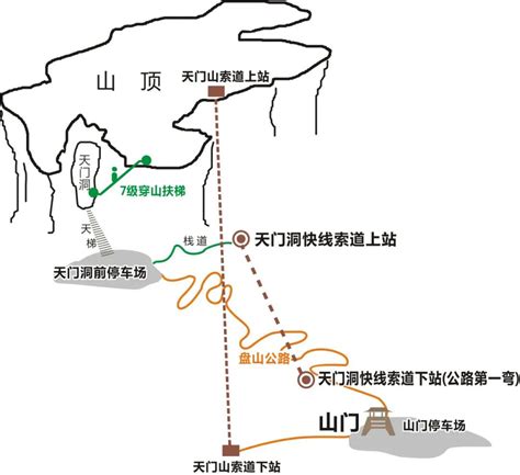 天门山游览路线图,张家界天门山景区简介,天门山旅游最佳路线图_大山谷图库