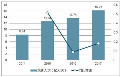 微热点：2019年度中国电影市场影响力分析报告 | 互联网数据资讯网-199IT | 中文互联网数据研究资讯中心-199IT
