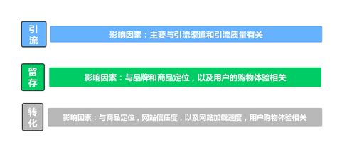 中国跨境电商发展模式分析： 独立站模式更易积累私域流量，经营风险更低__财经头条