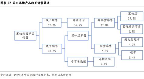 2021年中国宠物产业用户画像及消费行为调研分析：“铲屎官”年龄多集中在22~40岁__财经头条