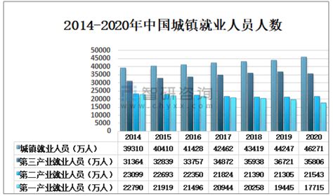 2021年上半年中国求职人数、城镇就业人数及失业率分析[图]_智研咨询