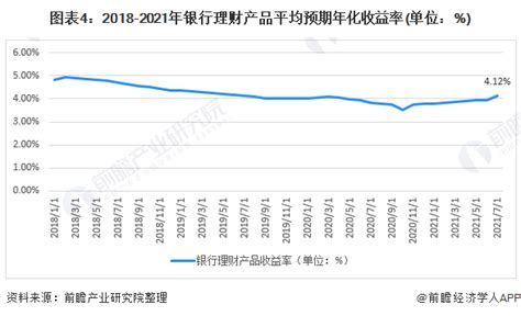 2018年8月中国银行理财产品发行量达11907款，同比减少14.31%_观研报告网