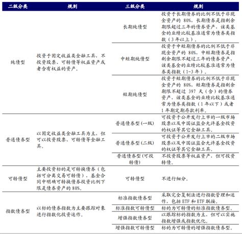 一文搞懂债券基金（深度长文） - 知乎