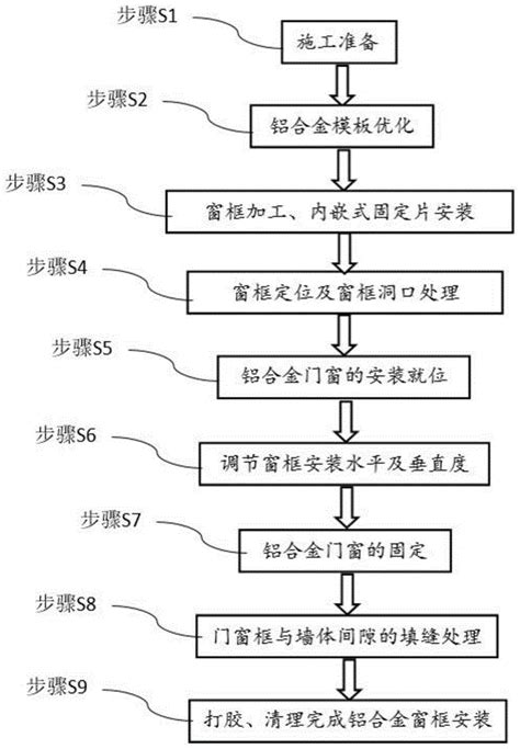 门窗施工的工艺与流程