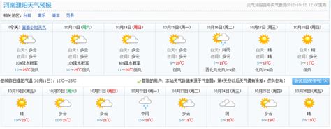 上海未来15天天气预报,未来15天天气预报,上海天气预报查询15天(第2页)_大山谷图库