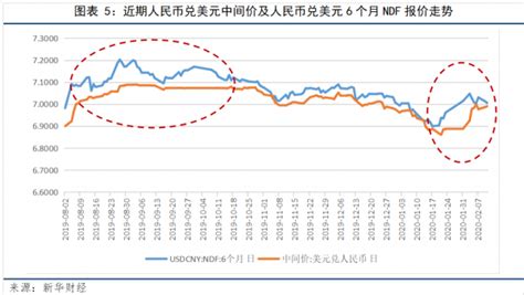 新华财经|新冠肺炎疫情下人民币汇率走势的影响因素分析-中国金融信息网